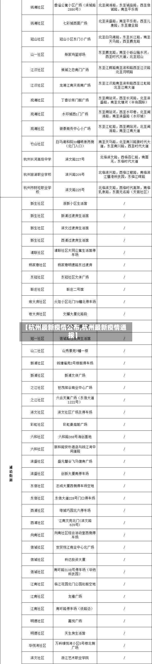 【杭州最新疫情公布,杭州最新疫情通报】