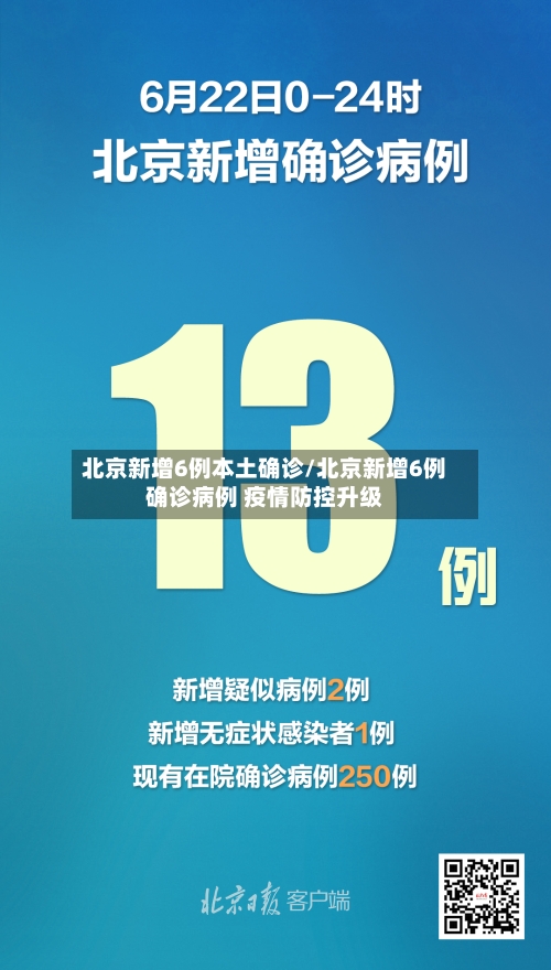 北京新增6例本土确诊/北京新增6例确诊病例 疫情防控升级