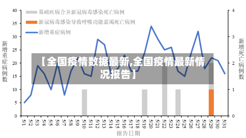 【全国疫情数据最新,全国疫情最新情况报告】-第2张图片