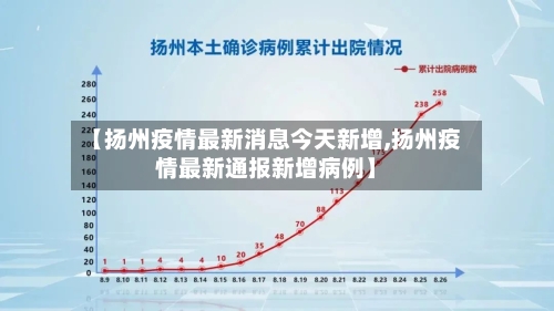 【扬州疫情最新消息今天新增,扬州疫情最新通报新增病例】