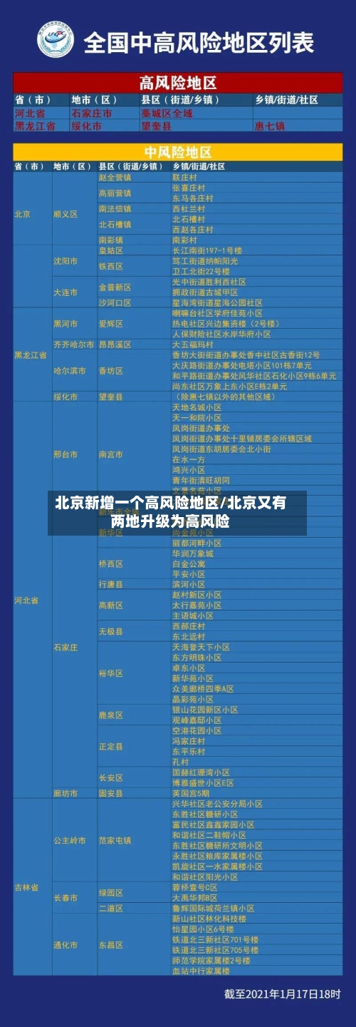 北京新增一个高风险地区/北京又有两地升级为高风险