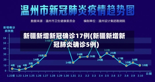 新疆新增新冠确诊17例(新疆新增新冠肺炎确诊5例)