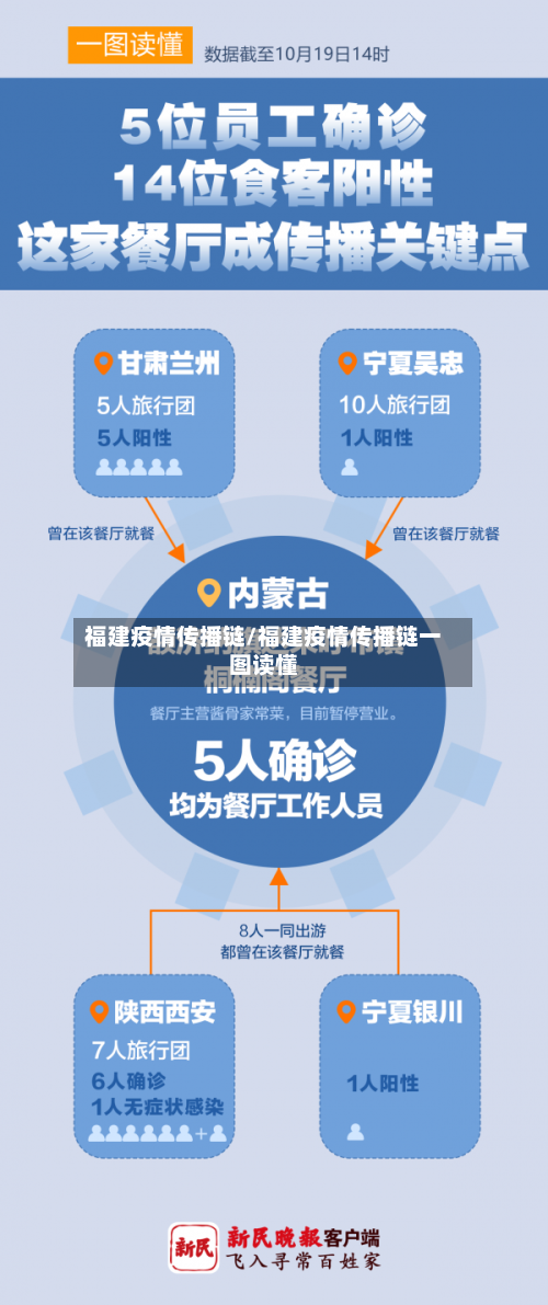 福建疫情传播链/福建疫情传播链一图读懂-第2张图片