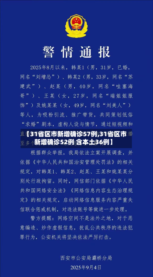 【31省区市新增确诊57例,31省区市新增确诊52例 含本土36例】