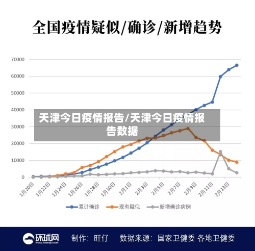 天津今日疫情报告/天津今日疫情报告数据