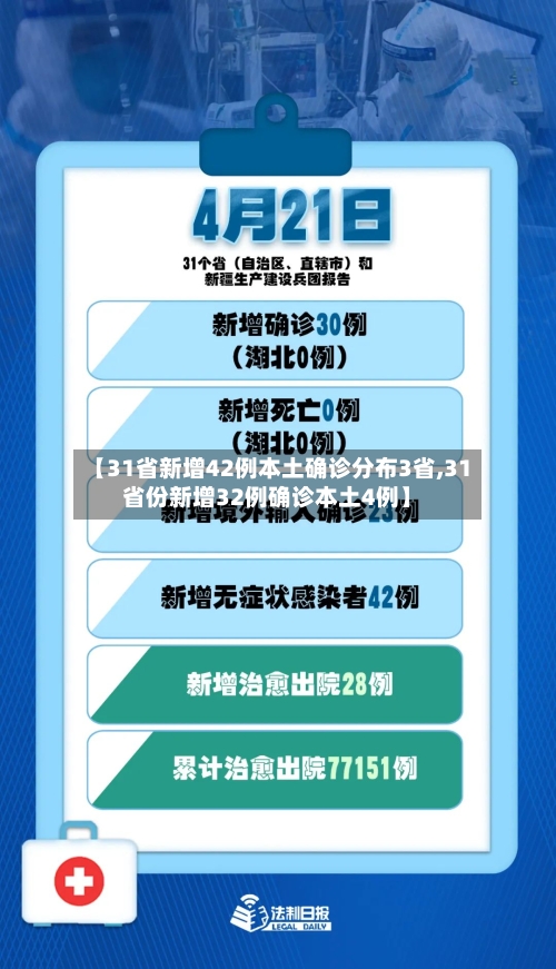 【31省新增42例本土确诊分布3省,31省份新增32例确诊本土4例】