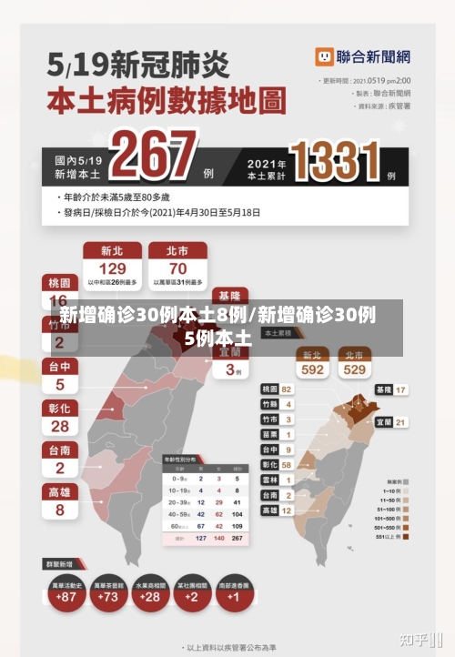 新增确诊30例本土8例/新增确诊30例5例本土-第2张图片