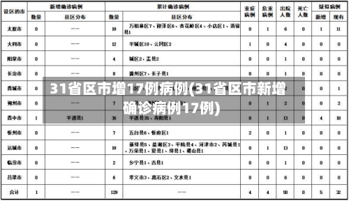 31省区市增17例病例(31省区市新增确诊病例17例)