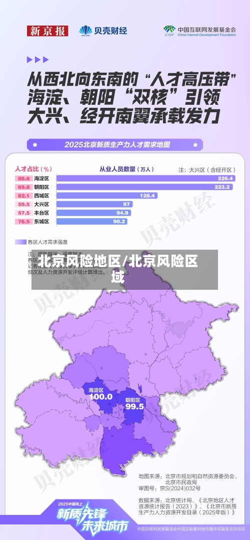 北京风险地区/北京风险区域-第2张图片