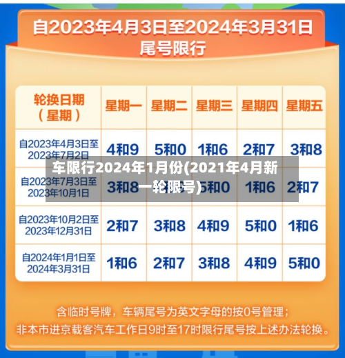 车限行2024年1月份(2021年4月新一轮限号)-第2张图片