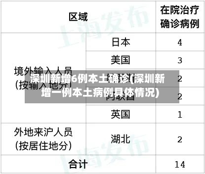 深圳新增6例本土确诊(深圳新增一例本土病例具体情况)-第3张图片