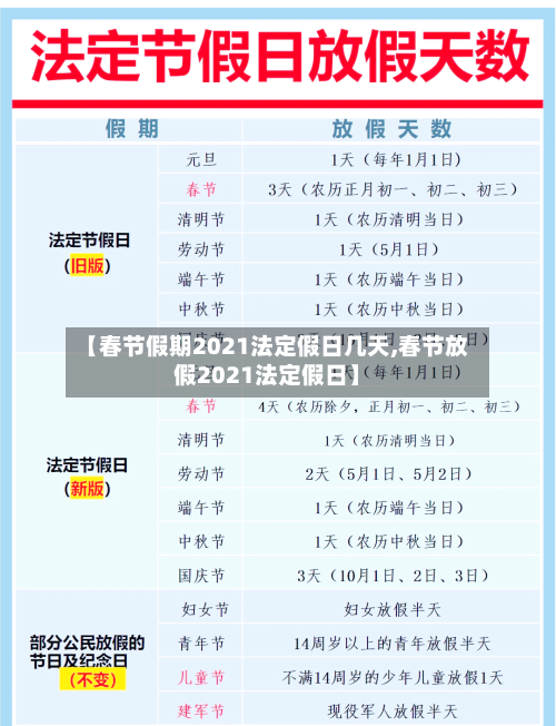 【春节假期2021法定假日几天,春节放假2021法定假日】-第3张图片