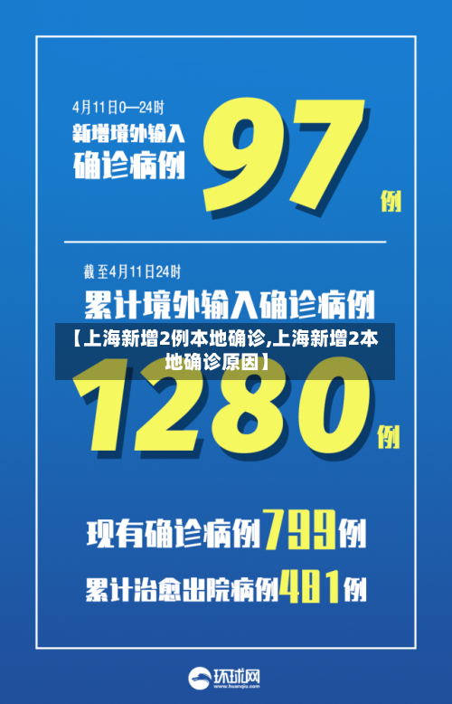 【上海新增2例本地确诊,上海新增2本地确诊原因】
