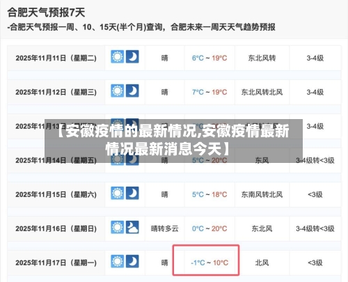 【安徽疫情的最新情况,安徽疫情最新情况最新消息今天】-第2张图片