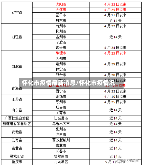怀化市疫情最新消息/怀化市疫情况