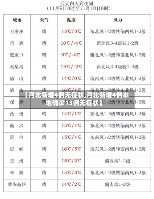 【河北新增4例无症状,河北新增4例本地确诊13例无症状】