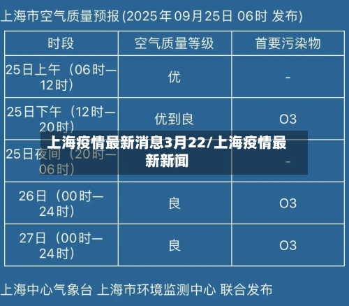 上海疫情最新消息3月22/上海疫情最新新闻-第2张图片