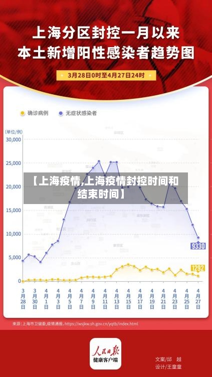 【上海疫情,上海疫情封控时间和结束时间】