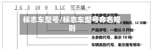 标志车型号/标志车型号命名规则