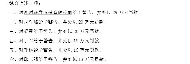 深夜重磅！国盛证券、湘财证券同因三项违法行为，拟各被罚29万	、暂停新开证券账户3个月