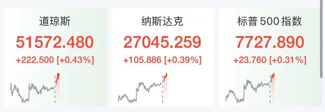 美股半导体股深夜拉升 科技巨头走势分化 美伊被曝探讨阶段性协议