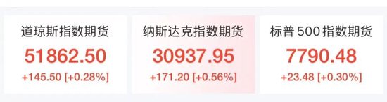 美股芯片股、光通信盘前拉升,ARM涨近4%,老牌科技股飙涨23%,加密货币集体大涨