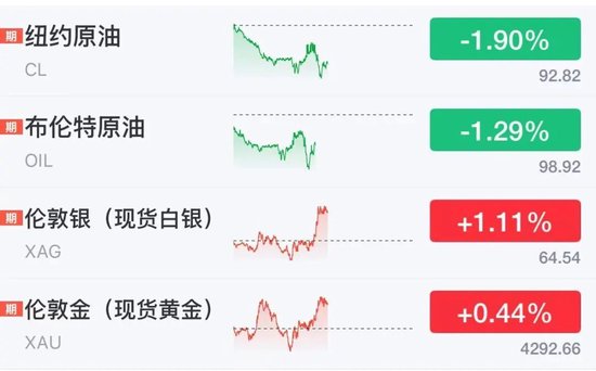 美股芯片股、光通信盘前拉升，ARM涨近4%，老牌科技股飙涨23%	，加密货币集体大涨