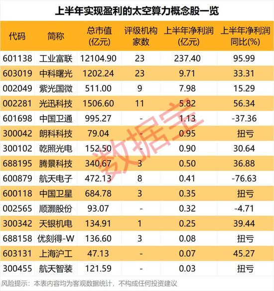 太空AI卫星科技巨头大动作！发射时间确定（附股）
