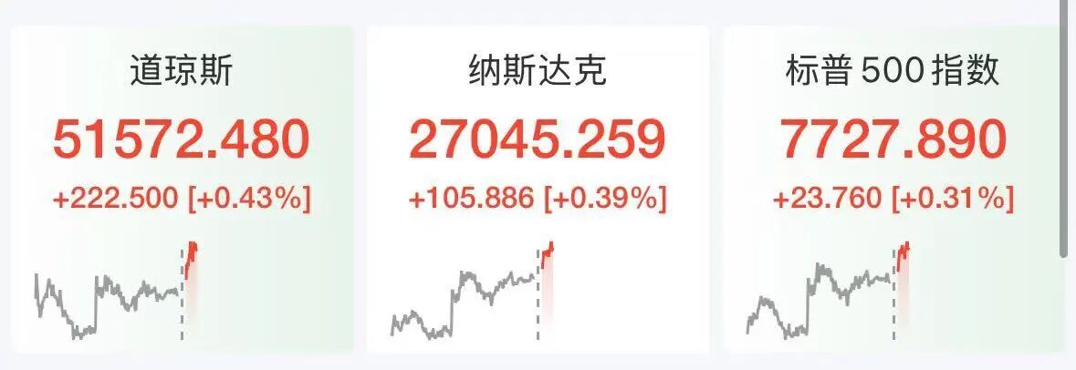 美股半导体股深夜拉升,ARM涨超5%,科技巨头走势分化,微软大涨3%,Meta跌2.7%,美伊被曝探讨阶段性协议