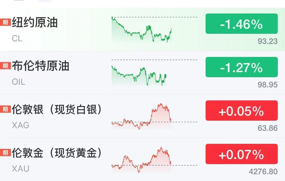 美股半导体股深夜拉升，ARM涨超5%，科技巨头走势分化	，微软大涨3%，Meta跌2.7%，美伊被曝探讨阶段性协议