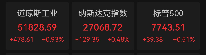 美股科技巨头，历史新高，市值逼近5万亿美元