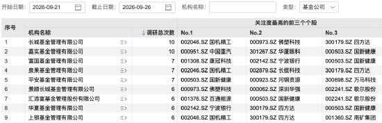 139家机构	，“盯上	”1家公司