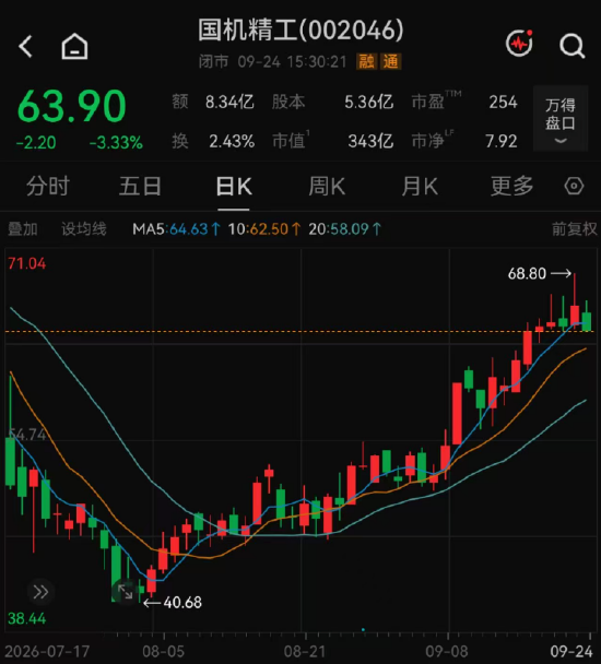139家机构	，“盯上”1家公司
