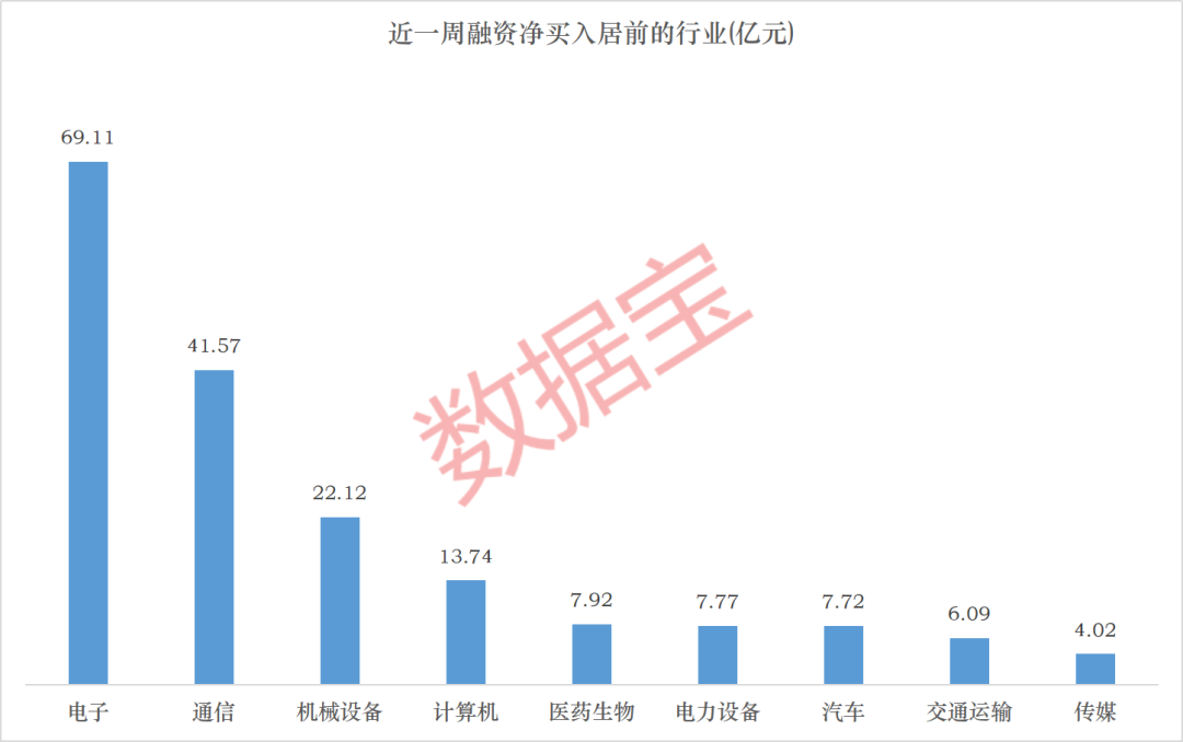 PCB、CPO龙头 活跃资金加仓(附股)