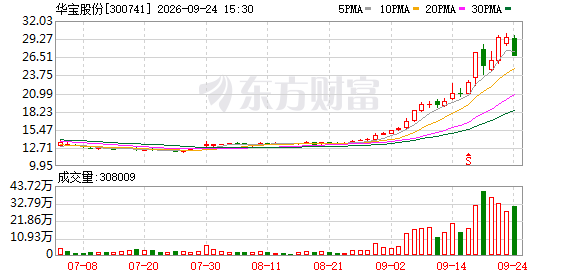 华宝股份:参股子公司拟1321.96万美元转让印尼博远99%股份