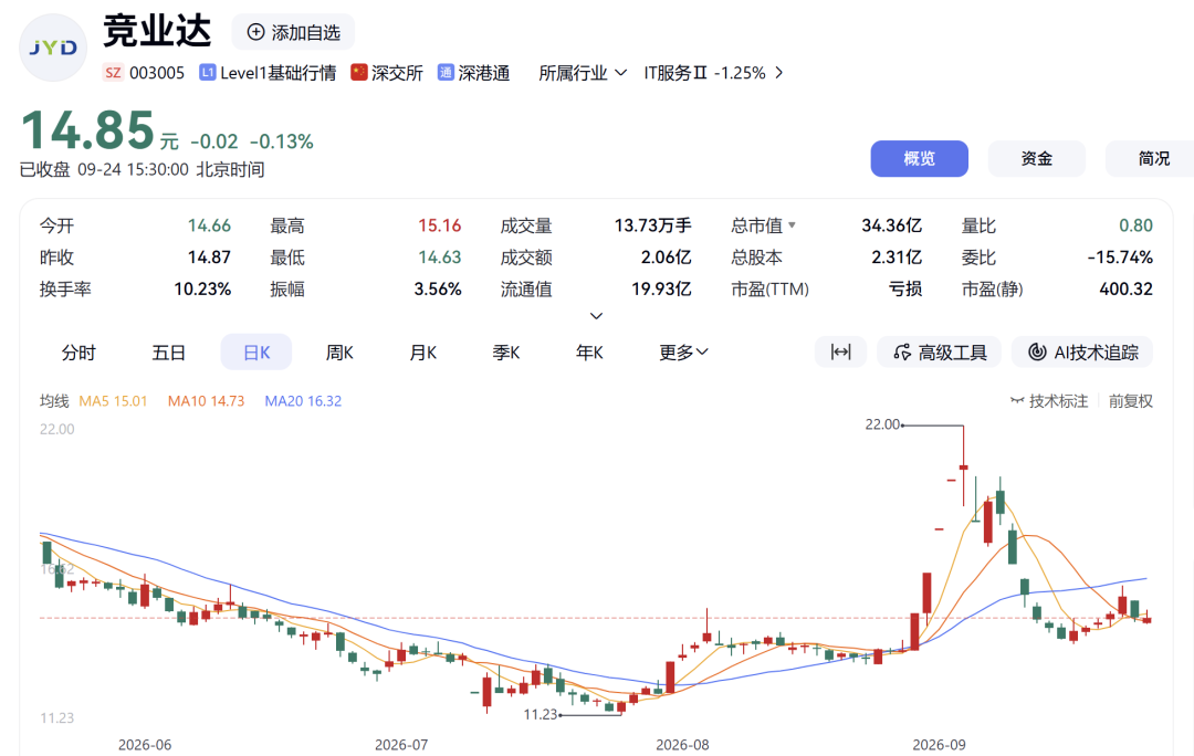 003005，实控人解除留置