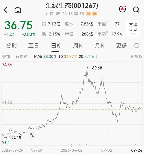翻倍牛股,拟加码追“光”