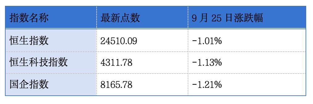 文石信息、奥比中光、寅家科技递表港交所；传音控股通过港交所聆讯｜港交所早参