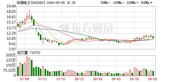 华微电子:公司将于10月13日召开2026年半年度业绩说明会